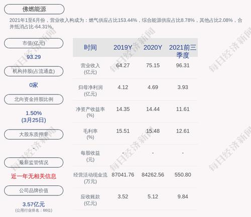 深交所向佛燃能源发出关注函