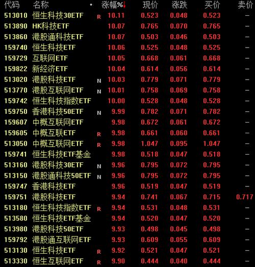 跨境ETF集体涨停开盘
