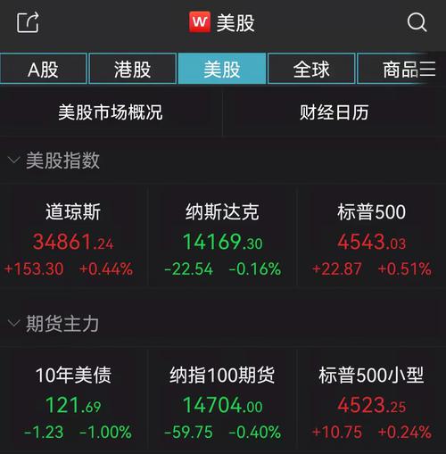 美股周线两连阳 中概新能源汽车股全线走低