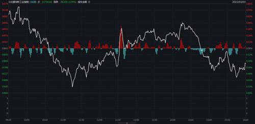 美股收跌纳指跌超200点 新能源汽车股走低