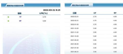 刚刚，央行公布重要利率！1年期为3.7%，5年期以上为4.6%，为何“按兵不动”？专家：原因有三