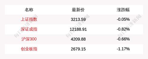 主力资金青睐这5大概念板块