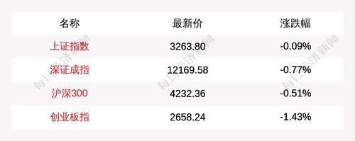主力资金青睐这5大概念板块