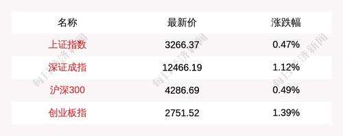 主力资金青睐这5大概念板块