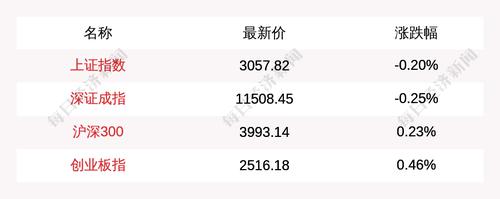 主力资金青睐这5大概念板块