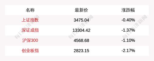 主力资金青睐这5大概念板块