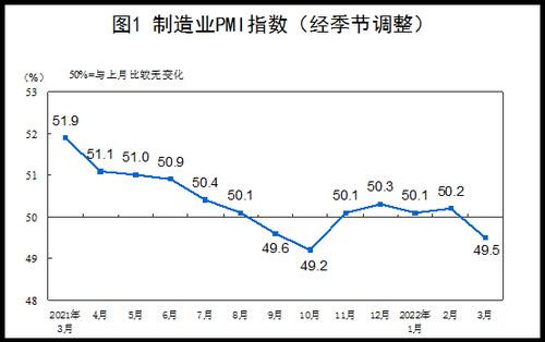 刚刚，国家统计局发布重要数据！餐饮、房地产、文化体育娱乐等行业商务活动指数低于临界点