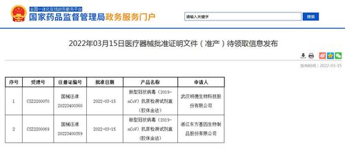 国家药监局新批准两家新冠抗原自测产品上市