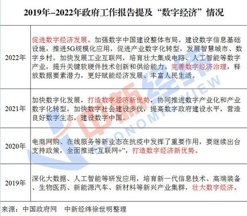 两会闻风|“数字经济”连续多年被提及，这些变化与你有关
