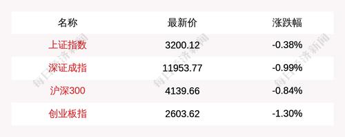 主力资金青睐这5大概念板块