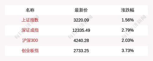 主力资金青睐这5大概念板块