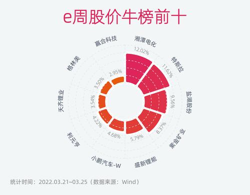 新能源e周报 | 锂矿题材走势继续上升 锰又成资本市场“新宠”？业内人士预判碳酸锂价格短期将止涨维稳