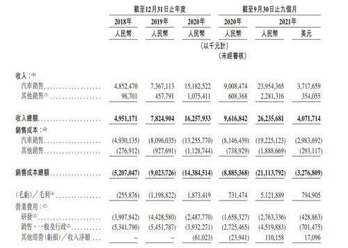 “蔚小理”齐聚港交所！蔚来开盘报160港元