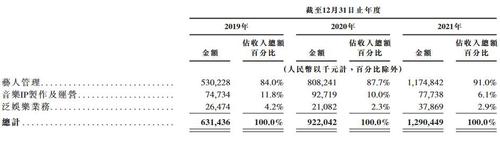 “王一博们”有多吸金？乐华娱乐年赚12.9亿，IPO背后存隐忧