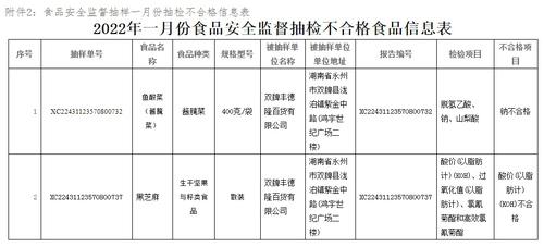 注意！这些食品抽检不合格，涉香蕉、瓜子、黑芝麻等