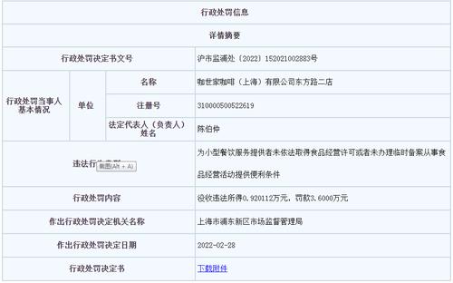 COSTA咖啡上海一门店无证经营被罚