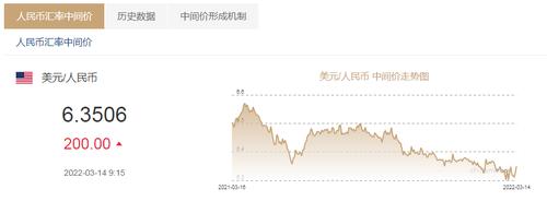 人民币中间价调贬200个基点！机构预计3月汇率维持震荡