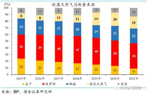 赵伟：欧洲能源价格高企或将为常态