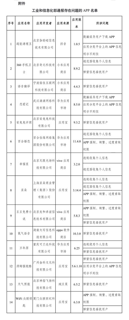 14款APP侵害用户权益，百合婚恋、亚朵、幸福里等在列
