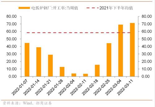 谢亚轩：关注基建高频数据改善等四个积极信号