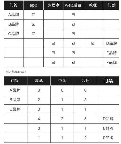 调录像？听隐私？部分智能门铃门禁存安全漏洞