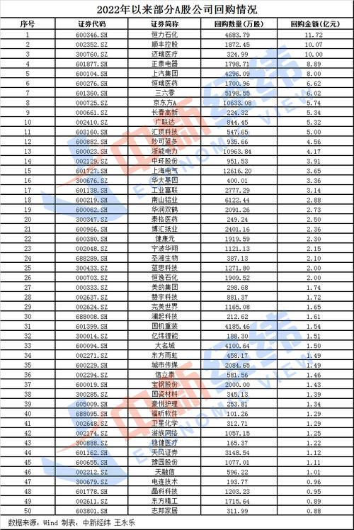 超190亿元！年内300余家公司回购，抄底好时机？专家这样说