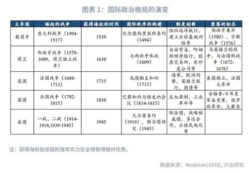 鲁政委等：国际政治长周期下的四大发展规律