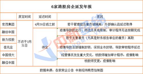 6家千亿级房企延迟发年报，审计受阻成“拦路虎”