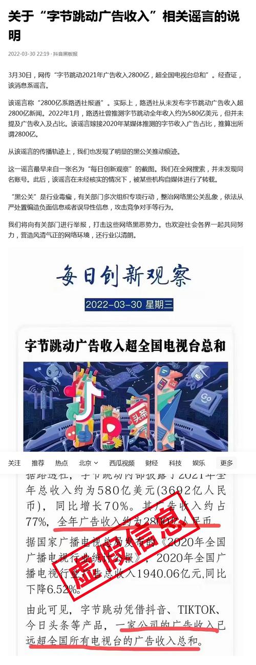 字节跳动回应“广告收入2800亿”：谣言！