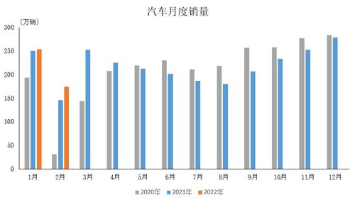 中汽协：前2月新能源汽车销量同比增1.5倍