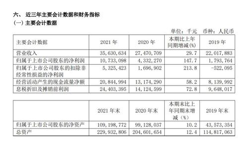 V观财报|赚超百亿！中芯国际全年净利增147%，晶圆代工业务贡献九成营收