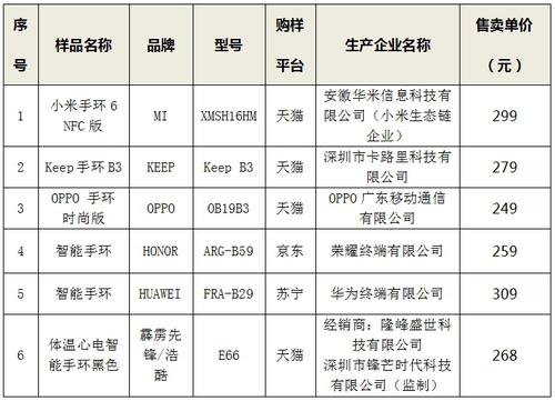 小米、Keep、OPPO等智能手环怎么选？浙江消保委测评