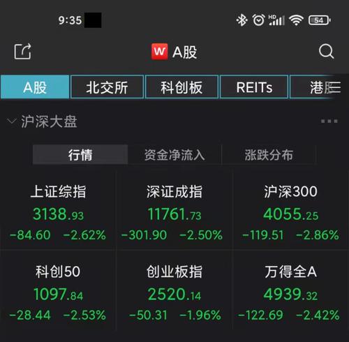 A股持续下挫，沪指跌超2.5%！新冠检测概念股回调