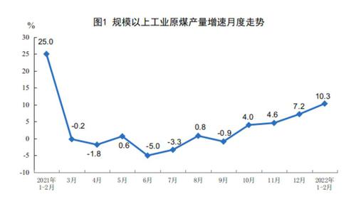 1-2月中国进口煤炭同比降14% 发电量同比增4%