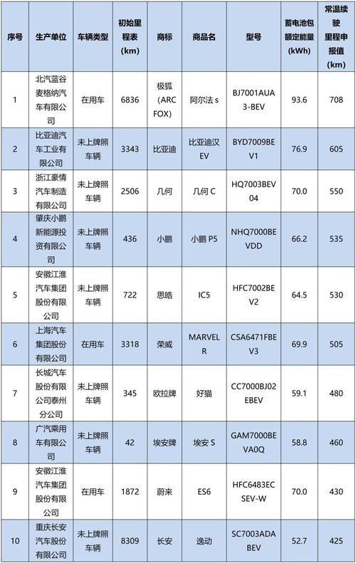 电动车低温续驶里程少200km！涉比亚迪等多品牌