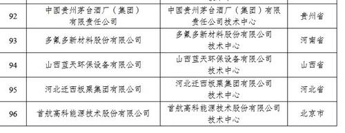 茅台集团等被撤销“国家企业技术中心”资格