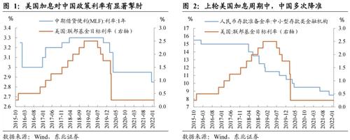 东北证券沈新凤团队：流动性环境友好，4月降准或可期