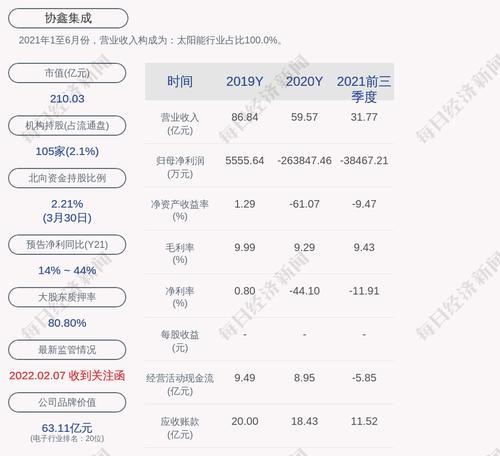 深交所向协鑫集成发出关注函