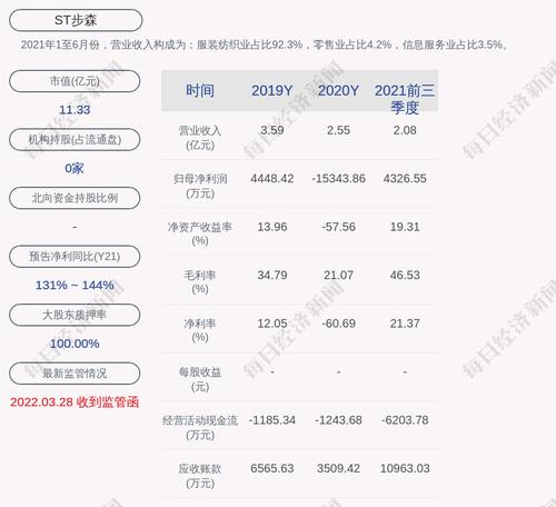 深交所向ST步森发出关注函