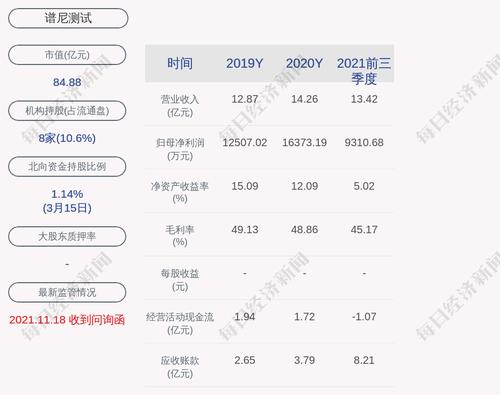 谱尼测试：拟收购深圳市通测检测技术有限公司70%股权