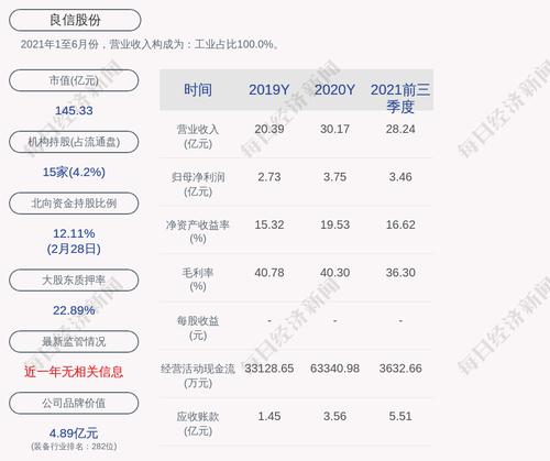 良信股份：非公开发行股票申请获得证监会审核通过