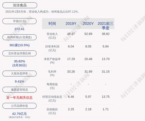 洽洽食品：王斌辞去公司副总经理职务