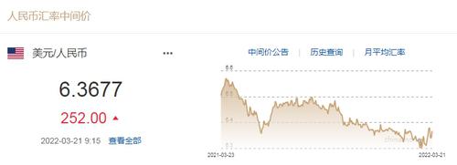 人民币中间价调贬252个基点！机构：双向波动特征或放大