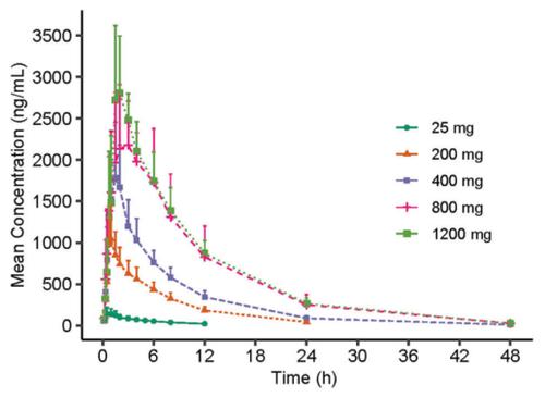 君实生物口服抗新冠病毒药物VV116公布3项I期临床数据 公司称“安全性和耐受性令人满意”