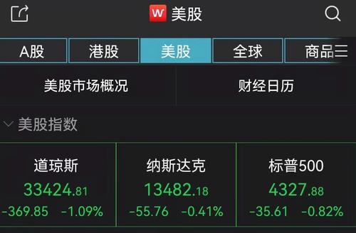 美股三大指数集体低开 中概股表现低迷