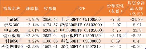 基民傻眼了！刚看到有点行情，机构就玩高抛，73亿资金借ETF匆忙离场，但芯片被逆势加仓
