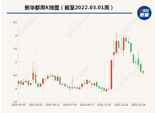 新华都收重组问询函 被要求说明征集意向受让方时是否存在围标