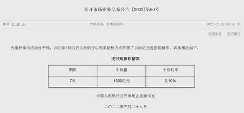央行开展7天期1500亿元逆回购 净投放1300亿元