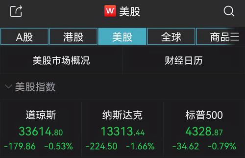 美股收跌纳指跌超200点 中概新能源汽车股走低