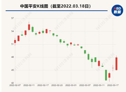 2021年整体业绩、股价、寿险改革成果……中国平安管理层解答市场热点问题